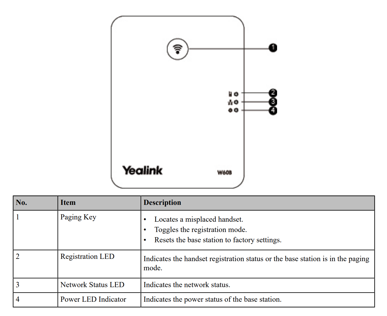 Simplifi Contact Yealink Cordless Phone and Base Setup
